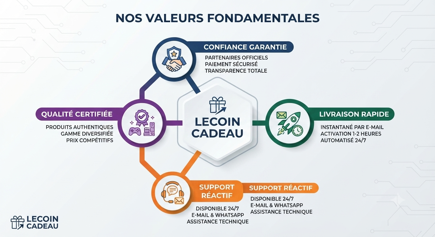 CARTE CADEAUX